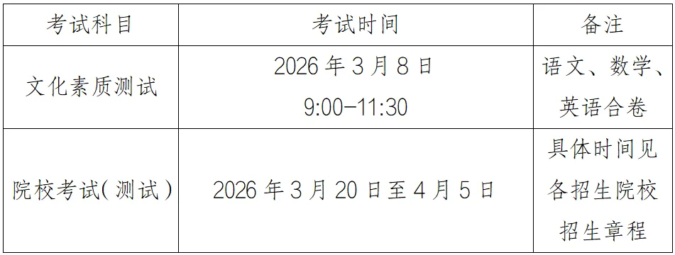 安徽省2026年分类考试时间安排.png