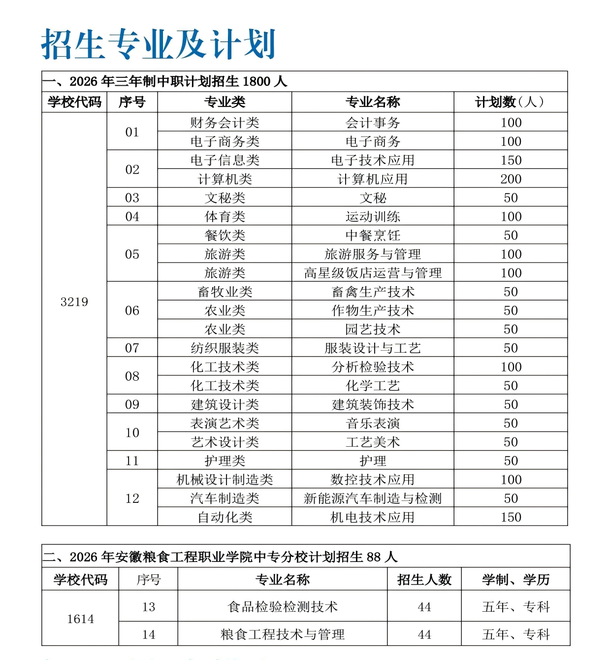 定远化工学校2026招生专业.png